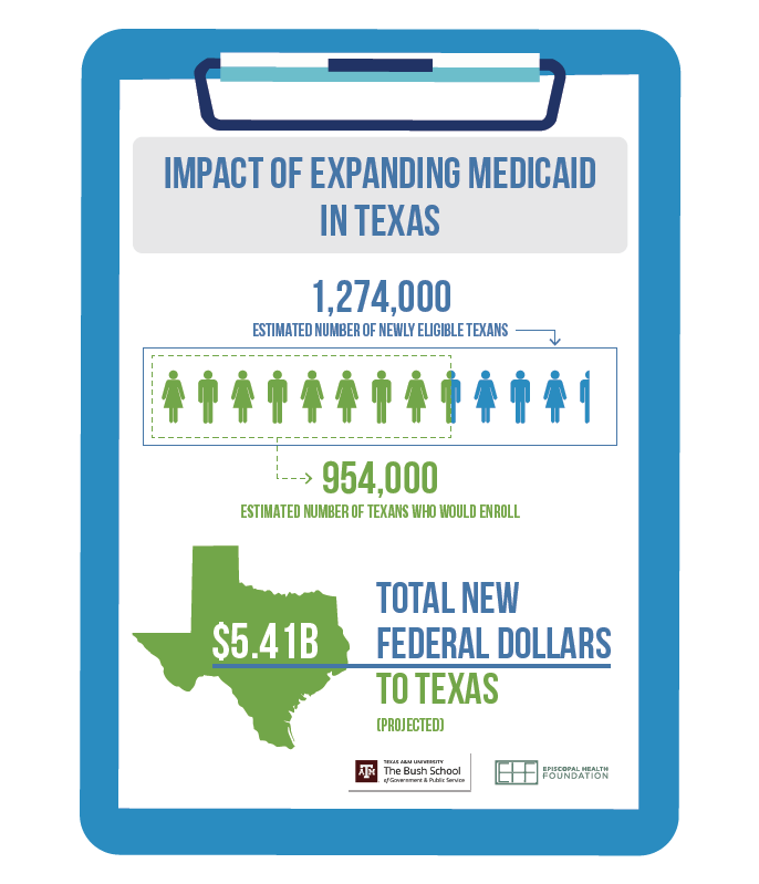 Bush School study estimates dramatic impact of Medicaid expansion in